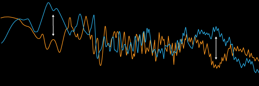 Frequency Graphic